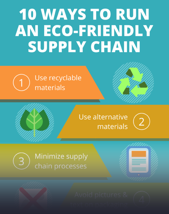 eco friendly supply chain infographic teaser